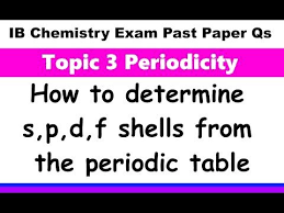 Pin On Past Exam Papers