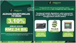 Pt bank rakyat indonesia (persero) tbk (bkrky). Dividen Th 2021 Tabung Haji Umum Keuntungan 3 10 Bagi Tahun 2020
