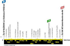 Au départ de bruxelles, samedi 6 juillet, la course ouvre la voie à un parcours 6. Tour De France 2020 Voici Les Cartes Et Profils Des 21 Etapes De La 107e Edition