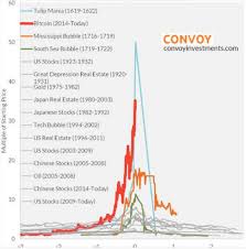 In january of 2009, the bitcoin network came into existence with the issuance of the first bitcoins. Bitcoin Risks Uses And Bubble Reb Research Blog