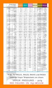 r404a refrigerant pressure chart r22 pressure chart high and