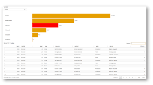 Interactive Plots In Shiny R Views