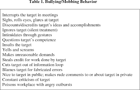 Mobbing, iş yerinde maddi ve manevi zarara yol açan duygusal taciz olarak tanımlanabilir. Pdf A Story To Tell Bullying And Mobbing In The Workplace Semantic Scholar