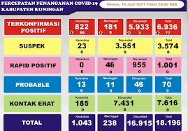 Kecamatan cibeureum daftar nama desa/kelurahan di kecamatan cibeureum di kota/kabupaten kuningan, provinsi jawa barat (jabar) : Ill7yr2pvvrzbm