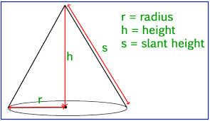 Check spelling or type a new query. Volume Of Cone In C With Examples Dot Net Tutorials