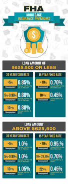 Fha Loans The Idiots Guide To Fha Loans Updated 2017