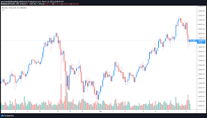 Btc exchange rates, mining pools. Bitcoin Bulls Take A Breather While Btc Price Slips Below 55 000