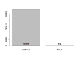 Check spelling or type a new query. Credit Card Fraud Detection