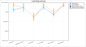If you get stuck on something, explore our library of content, and don't hesitate to reach out. Survey Activity Moodledocs