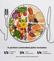 an everyday guide to portion control sweat