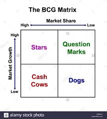 The Bcg Matrix Chart Marketing Concept Stock Photo