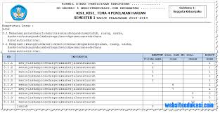 Maka dari itu membantu bapak dan ibu di. Kisi Kisi Soal Ph Uh Pjok Kelas 1 Tema 4 K13 Tahun 2018 2019 Websiteedukasi Com