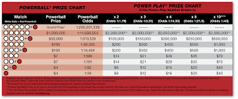 How To Play Powerball