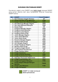 Gelaran ini boleh mencetuskan persaingan yang sihat dan adil. Http Www Istiadat Gov My Wp Content Uploads 2020 08 Panduan Skp Pdf