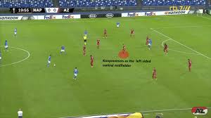 It took 13 years for oranje to win at a euros again! Player Analysis Teun Koopmeiners Breaking The Lines