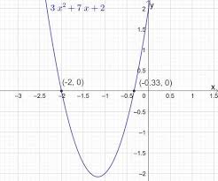 Parabola Equations And Graphs Directrix And Focus And How To Find Roots Of Quadratic Equations