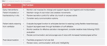 the role of speech and language therapy in critical care