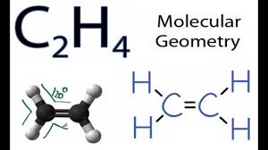 C2h4 Molecular Geometry Shape And Bond Angles