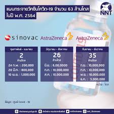 วัคซีนจากบริษัท sinovac มีชื่อเรียกอย่างเป็นทางการว่า 'coronavac' แต่ทั่วโลกยังคงเรียกว่า sinovac เนื่องจากทำให้นึกภาพออกง่ายกว่าว่า. Wyrgq4 Jukwpjm