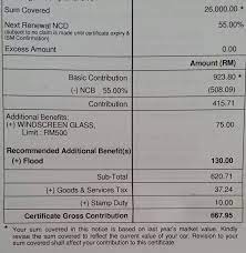 At etiqa, we place people over policies. Insuran Kereta Etiqa Takaful Cerita Aku Dennis Zill