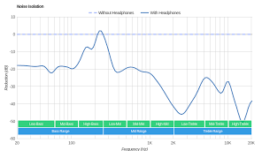 sony mdr 7506 vs shure se215 side by side comparison