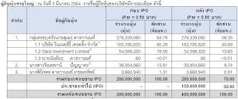 พื้นฐานแกร่ง นายสมศักดิ์ ศิริชัยนฤมิตร ประธานเจ้าหน้าที่บริหาร บริษัท แอสเซท โปร แมเนจเ. Vt57ylvrqyk3pm