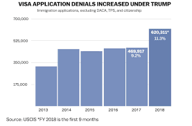 State Of The Union 2019 Donald Trumps Immigration Record