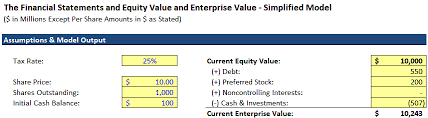 All convertible preferred stock, warrants and options it has granted are actually converted to common stock or exercised by the holder and become issued and outstanding shares of common stock. Https Samples Breakingintowallstreet Com S3 Amazonaws Com Ibig 04 04 Equity Value Enterprise Value Metrics Multiples Pdf