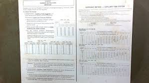 How To Read Rheem Model Numbers Need To Know How Many Tons