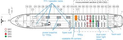 Cabin Layout And Main Components Of The Cabin Flight Test