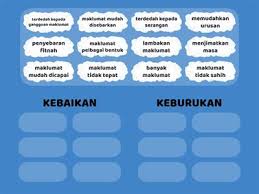 Sama juga seperti internet ini ada manfaat dan ada juga kemudaratan jika menggunakannya terlalu kerap sehingga mengakibatkan ketagihan. Kebaikan Dan Keburukan Internet Sumber Pengajaran