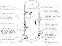 Switch off the heating system. Solahart Split Solar Hot Water System