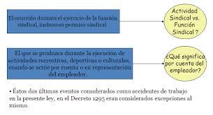 Por medio del cual se expide el decreto único reglamentario del sector trabajo. Https Www Ibal Gov Co Sites Default Files Ibal Sites Default Files Images Stories Sistema 20de 20gestion 20en 20seguridad 20y 20salud 20en 20el 20trabajo Pdf