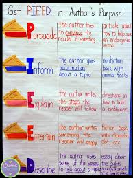 Authors Purpose Anchor Chart Crafting Connections