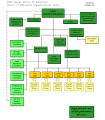 School Of Education Organization Chart School Of Education