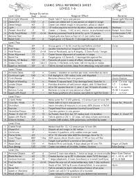Zenopus Archives Cleric Spells Reference Sheet Dungeons And Dragons Cleric Dnd Character Sheet Dungeons And Dragons 5e