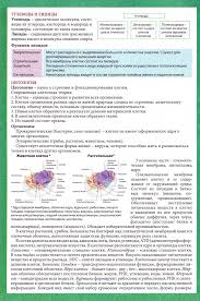Biologiya Shpargalka Ch 2 2016 Biologiya Uglublennoe Izuchenie Biologii Uchashiesya Meduchilisha