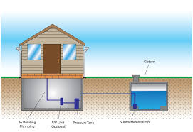Seal new and old cisterns made of concrete or plastic. Providing Safe Drinking Water To Cisterns At Non Residential Drinking Water Systems Serving Designated Facilities Ontario Ca