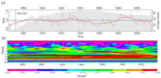 I bought a package for my dog as well as she has dry eye and i notice a difference in her eyes they aren't as red and irritated looking when i use these on her. Forests Free Full Text Tree Ring Width And Carbon Isotope Chronologies Track Temperature Humidity And Baseflow In The Tianshan Mountains Central Asia Html