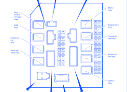 According to the service information, the starter inhibit relay is located on the left front fender area. 2006 Nissan Pathfinder Fuse Box Diagram Wiring Diagram Save Grain Pump Grain Pump Citisceramiche It