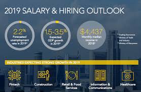 We aim to maintain a conducive working environment where employees can find satisfaction and look forward to a… Salary Guide Singapore 2019 Here S How Much You Should Be Paid