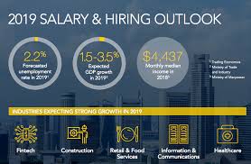 About the company our client is a us based leading upstream oil and gas company with its asia pacific headquartered in singapore. Salary Guide Singapore 2019 Here S How Much You Should Be Paid