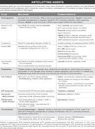 Usmle Step 1 Qbank Medical School Studying Pharmacy Technician Study Nursing School Survival