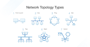 What Is Network Topology Best Guide To Types Diagrams