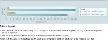 Improving The Accuracy Of Fluid Intake Charting Through