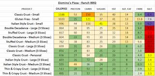 Dominos Pizza Uk Nutrition Information And Calories