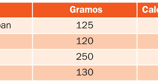 Primer grado libro de español 1 de secundaria 2019 contestado. Elva Quinto A Tarea Para El Martes 8 De Enero Del 2019