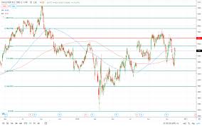 View ulvr operating, investing, and financing activities. Unilever Stock Price Signals A Bullish Buy On Weekly Chart Invezz