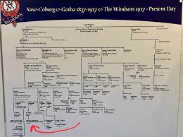 Records may include photos, original documents, family history, relatives, specific dates, locations and full names. Chris Ship On Twitter Wee Archie Harrison Mountbatten Windsor Has Already Found His Way Onto The Royal Family Tree On Display At Balmoral Castle Https T Co Vrd7vzrpko