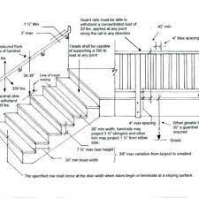 Exterior Railings Handrails For Stairs Porches Decks Stairs Handrail Height Staircase Handrail Handrail
